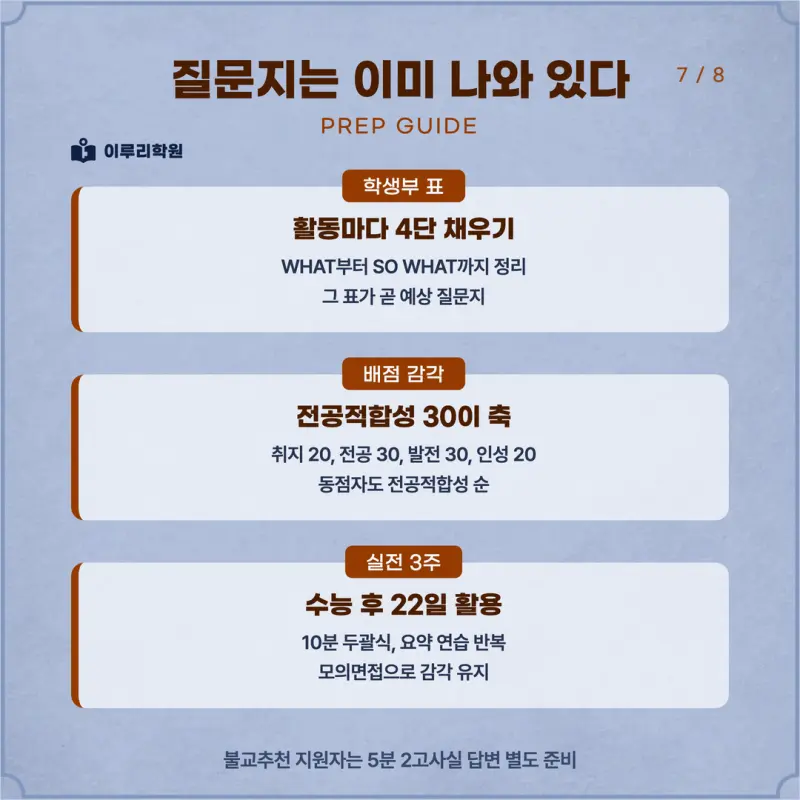 [대치동 학종] 동국대학교(동국대) 학생부종합 면접 일정, 스타일, 출제유형, 꿀팁 분석 - 대치 입시전문 학원 본문 이미지 7