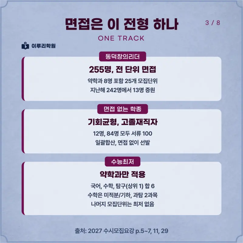 [대치동 학종] 동덕여자대학교(동덕여대) 학생부종합 면접 일정, 스타일, 출제유형, 꿀팁 분석 - 대치 입시전문 학원 본문 이미지 3
