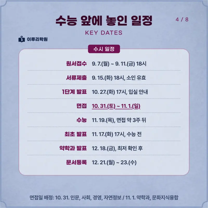 [대치동 학종] 동덕여자대학교(동덕여대) 학생부종합 면접 일정, 스타일, 출제유형, 꿀팁 분석 - 대치 입시전문 학원 본문 이미지 4