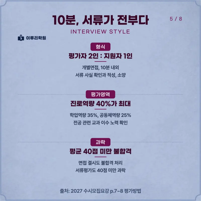 [대치동 학종] 동덕여자대학교(동덕여대) 학생부종합 면접 일정, 스타일, 출제유형, 꿀팁 분석 - 대치 입시전문 학원 본문 이미지 5