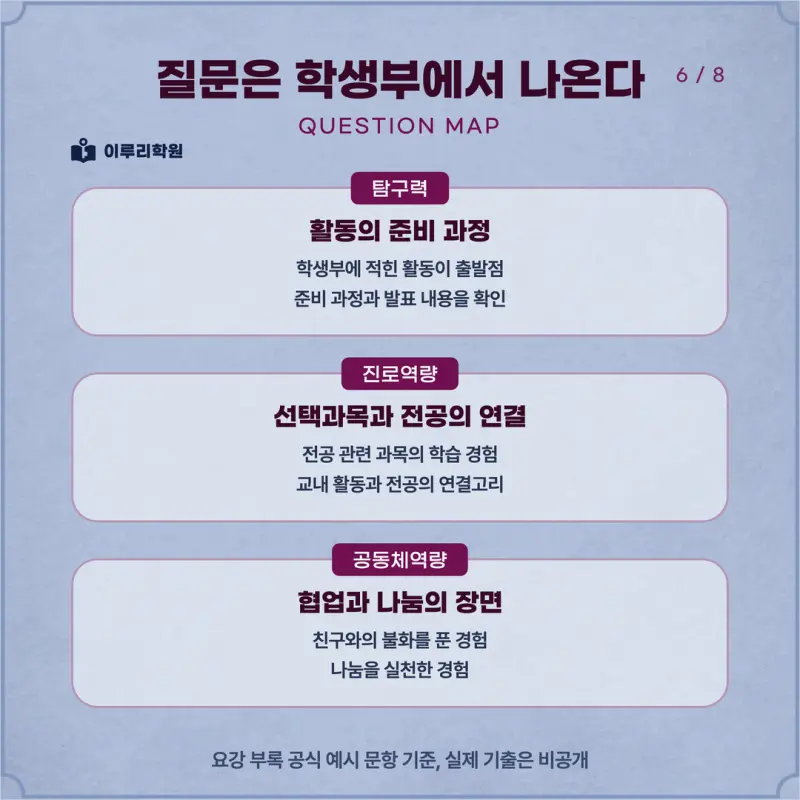 [대치동 학종] 동덕여자대학교(동덕여대) 학생부종합 면접 일정, 스타일, 출제유형, 꿀팁 분석 - 대치 입시전문 학원 본문 이미지 6
