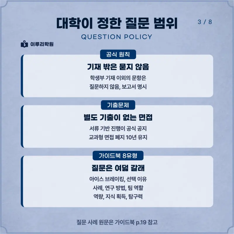 [대치동 학종] 국민대학교(국민대) 학생부종합 면접 일정, 스타일, 출제유형, 꿀팁 분석 - 대치동 면접학원 본문 이미지 3
