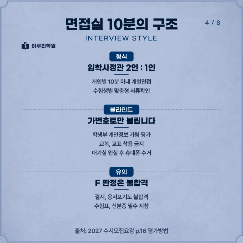 [대치동 학종] 국민대학교(국민대) 학생부종합 면접 일정, 스타일, 출제유형, 꿀팁 분석 - 대치동 면접학원 본문 이미지 4