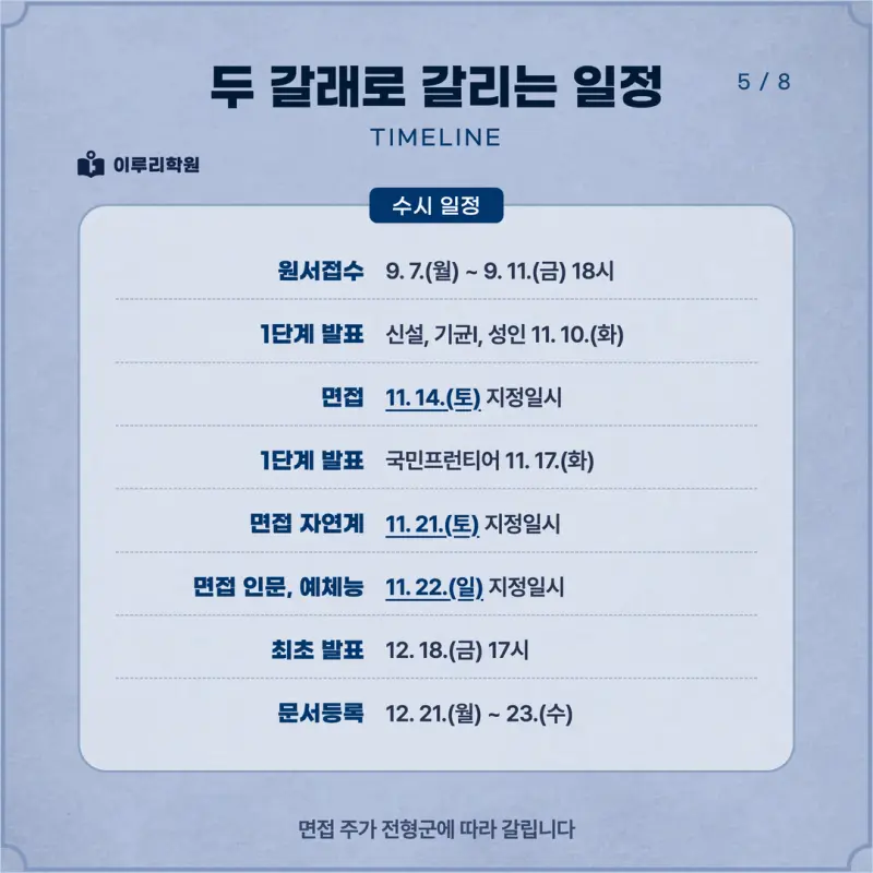 [대치동 학종] 국민대학교(국민대) 학생부종합 면접 일정, 스타일, 출제유형, 꿀팁 분석 - 대치동 면접학원 본문 이미지 5
