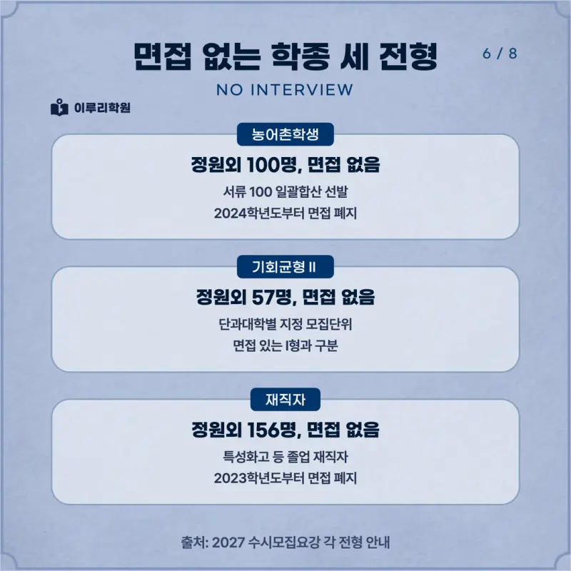 [대치동 학종] 국민대학교(국민대) 학생부종합 면접 일정, 스타일, 출제유형, 꿀팁 분석 - 대치동 면접학원 본문 이미지 6