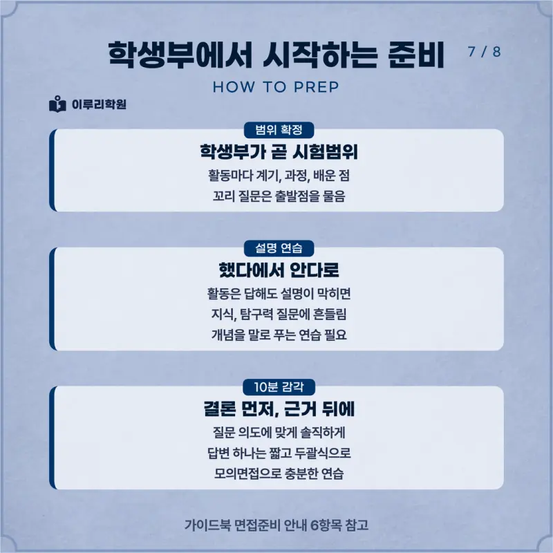 [대치동 학종] 국민대학교(국민대) 학생부종합 면접 일정, 스타일, 출제유형, 꿀팁 분석 - 대치동 면접학원 본문 이미지 7