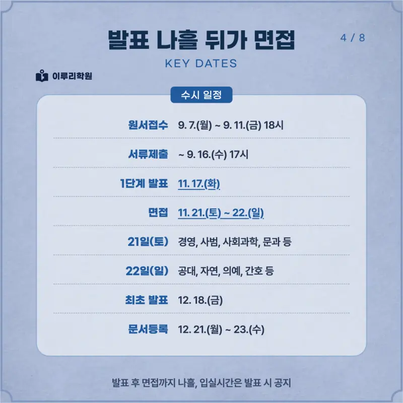 [대치동 학종] 인하대학교(인하대) 학생부종합 면접 일정, 스타일, 출제유형, 꿀팁 분석 - 대치동 수시 입시학원 본문 이미지 4