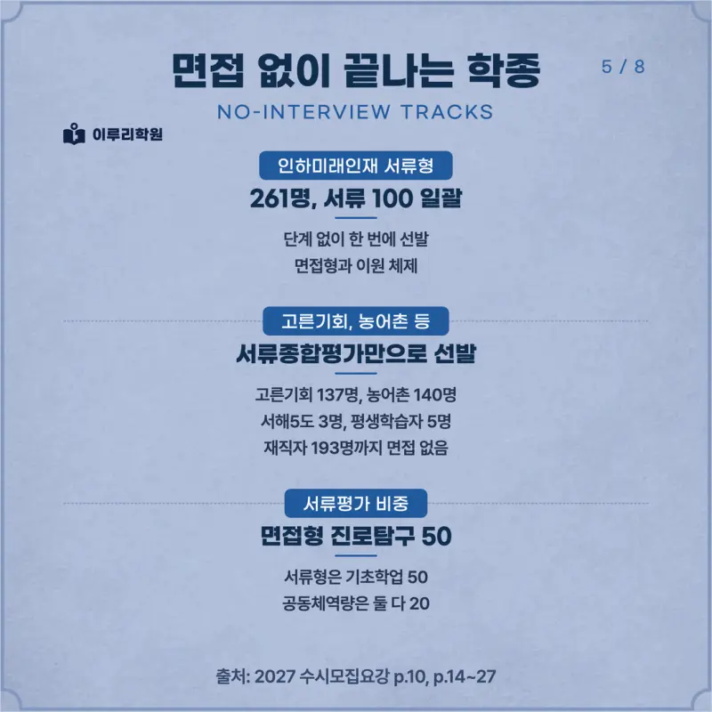 [대치동 학종] 인하대학교(인하대) 학생부종합 면접 일정, 스타일, 출제유형, 꿀팁 분석 - 대치동 수시 입시학원 본문 이미지 5