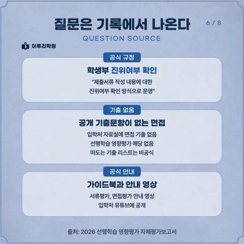 [대치동 학종] 인하대학교(인하대) 학생부종합 면접 일정, 스타일, 출제유형, 꿀팁 분석 - 대치동 수시 입시학원 본문 이미지 6