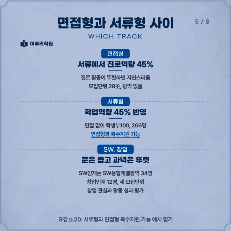 [대치동 학종] 단국대학교 죽전캠퍼스(단국대) 학생부종합 면접 일정, 스타일, 출제유형, 꿀팁 분석 - 대치동 면접학원 본문 이미지 5