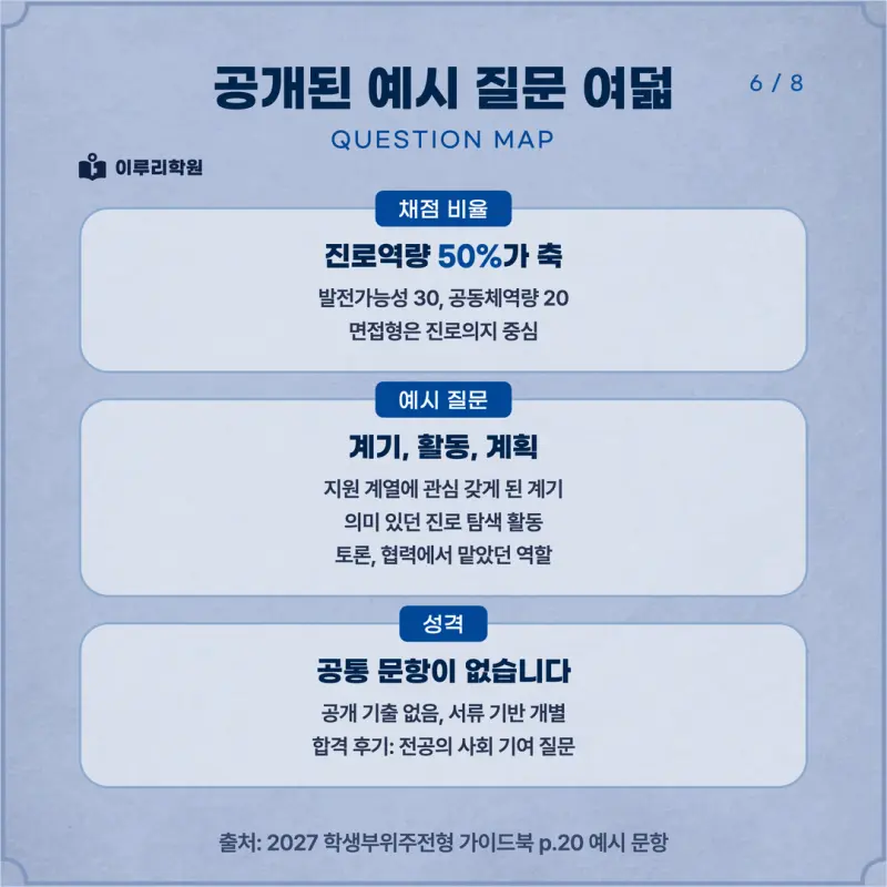 [대치동 학종] 단국대학교 죽전캠퍼스(단국대) 학생부종합 면접 일정, 스타일, 출제유형, 꿀팁 분석 - 대치동 면접학원 본문 이미지 6