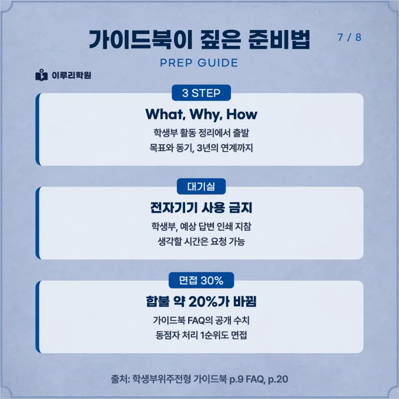 [대치동 학종] 단국대학교 죽전캠퍼스(단국대) 학생부종합 면접 일정, 스타일, 출제유형, 꿀팁 분석 - 대치동 면접학원 본문 이미지 7