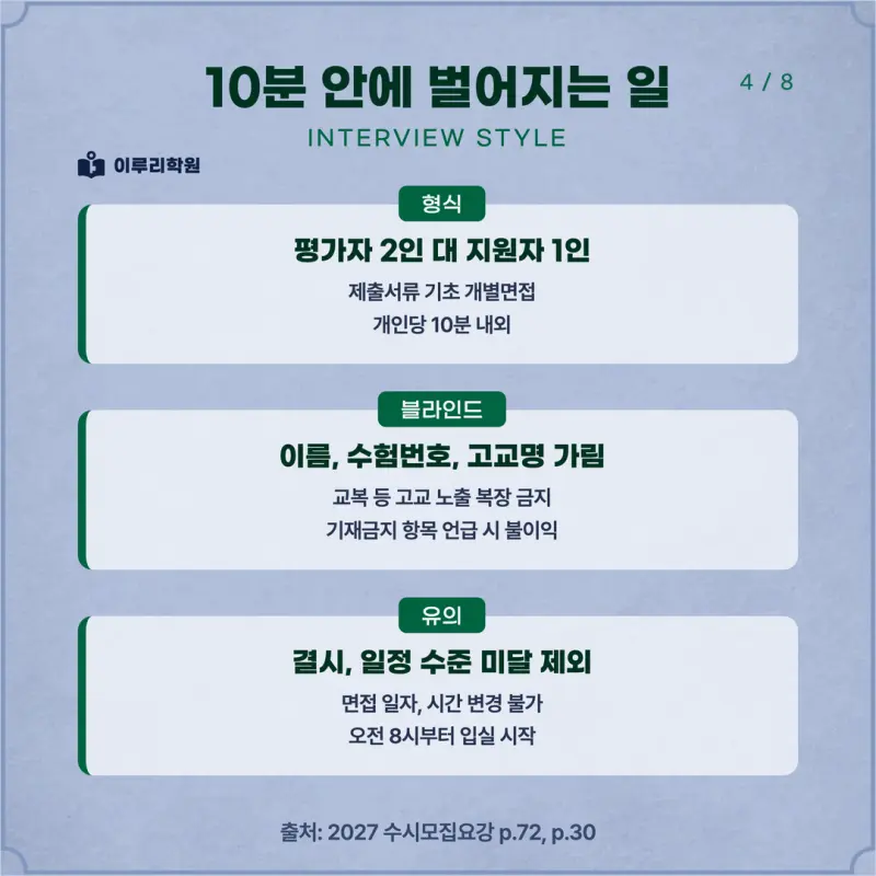 [대치동 학종] 건국대학교(건국대) 학생부종합 면접 일정, 스타일, 출제유형, 꿀팁 분석 - 이루리학원 본문 이미지 4