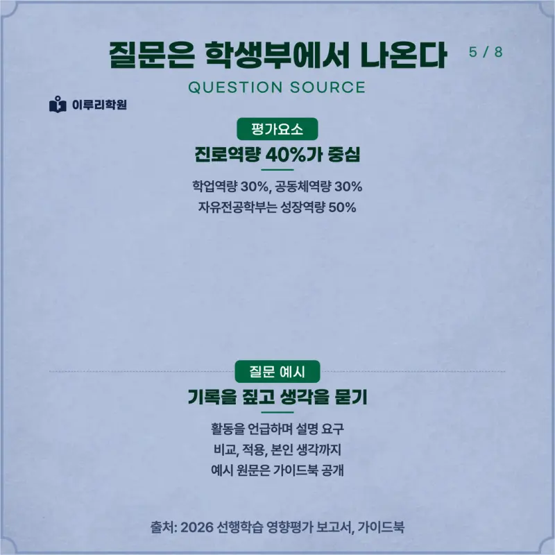 [대치동 학종] 건국대학교(건국대) 학생부종합 면접 일정, 스타일, 출제유형, 꿀팁 분석 - 이루리학원 본문 이미지 5