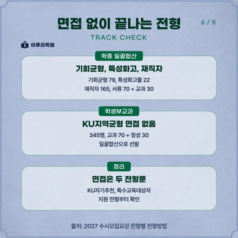 [대치동 학종] 건국대학교(건국대) 학생부종합 면접 일정, 스타일, 출제유형, 꿀팁 분석 - 이루리학원 본문 이미지 6