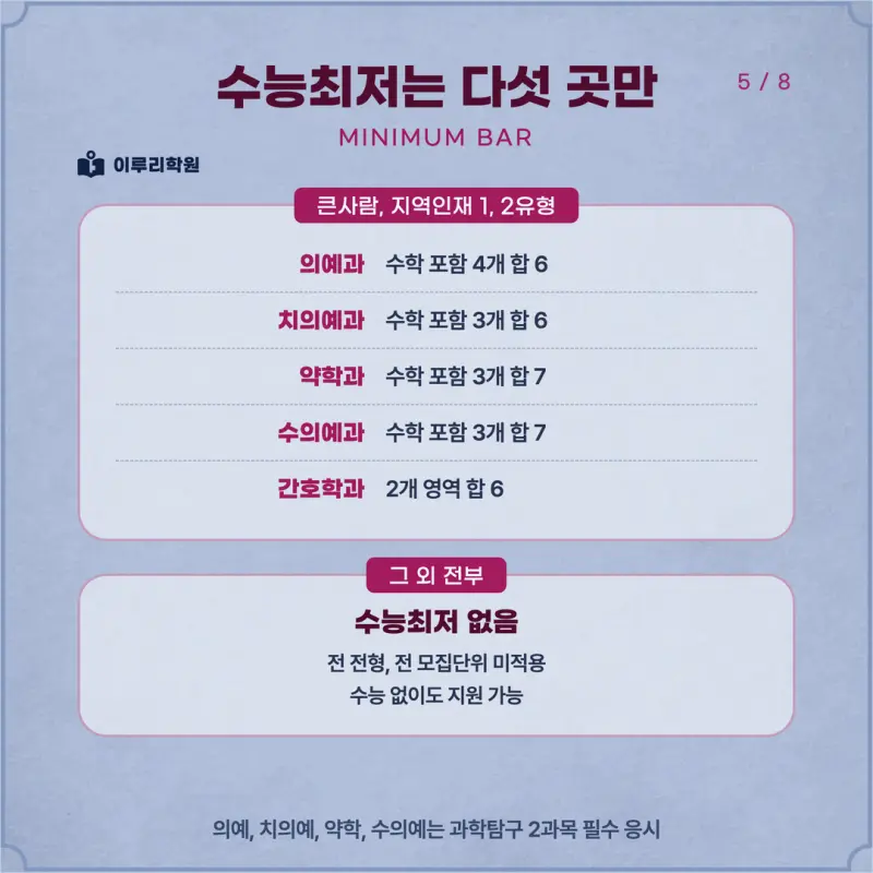 [대치동 학종] 전북대학교(전북대) 학생부종합 면접 일정, 스타일, 출제유형, 꿀팁 분석 - 대치동 면접대비 학원 본문 이미지 5