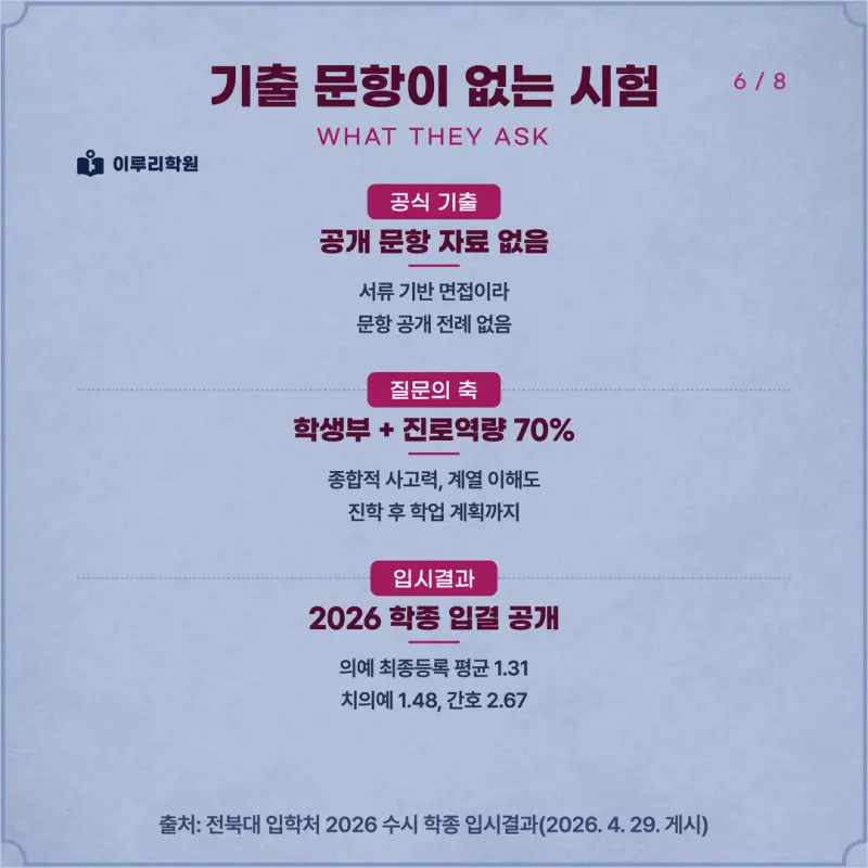 [대치동 학종] 전북대학교(전북대) 학생부종합 면접 일정, 스타일, 출제유형, 꿀팁 분석 - 대치동 면접대비 학원 본문 이미지 6