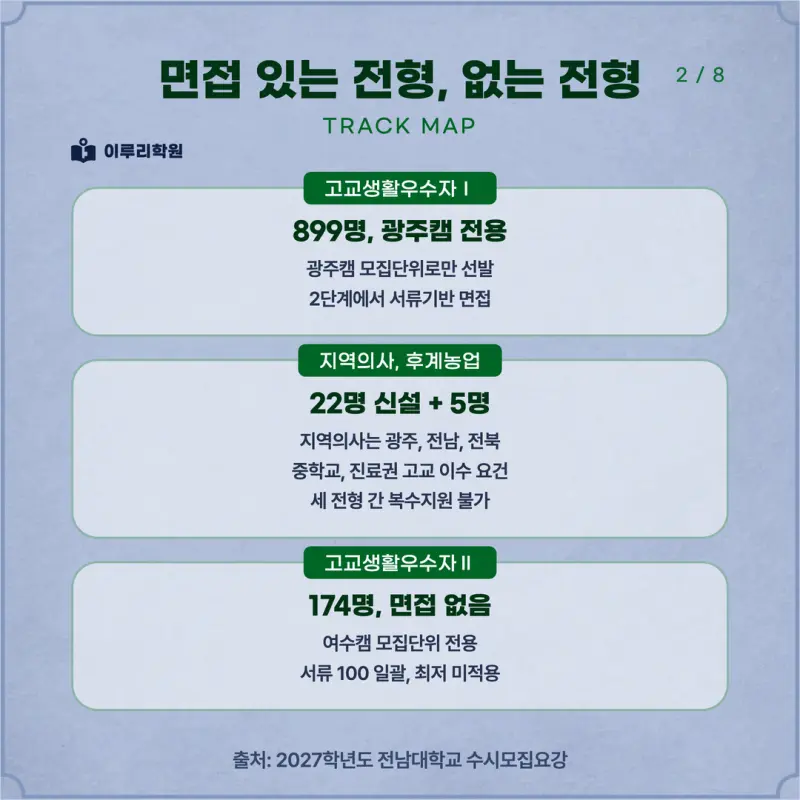 [대치동 학종] 전남대학교(전남대) 학생부종합전형 학종 면접 일정, 스타일, 출제유형, 꿀팁 분석 - 대치 면접 컨설팅 학원 본문 이미지 2