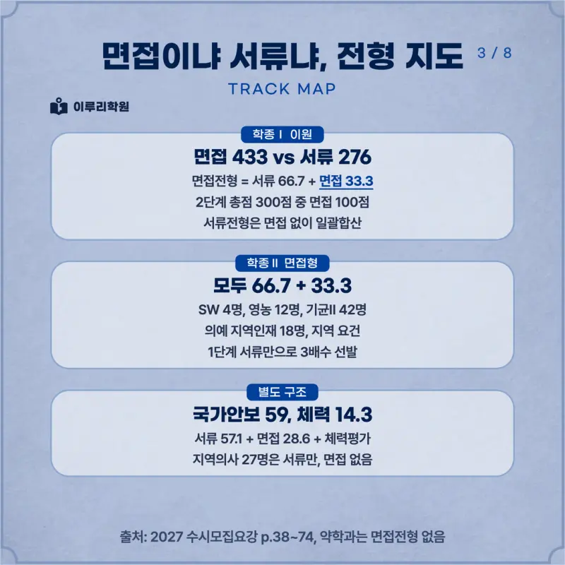 [대치동 학종] 충남대학교(충남대) 학생부종합 면접 일정, 스타일, 출제유형, 꿀팁 분석 - 대치동 면접대비 학원 본문 이미지 3