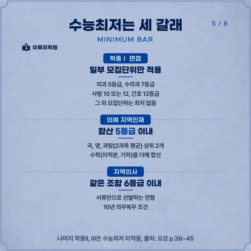 [대치동 학종] 충남대학교(충남대) 학생부종합 면접 일정, 스타일, 출제유형, 꿀팁 분석 - 대치동 면접대비 학원 본문 이미지 5