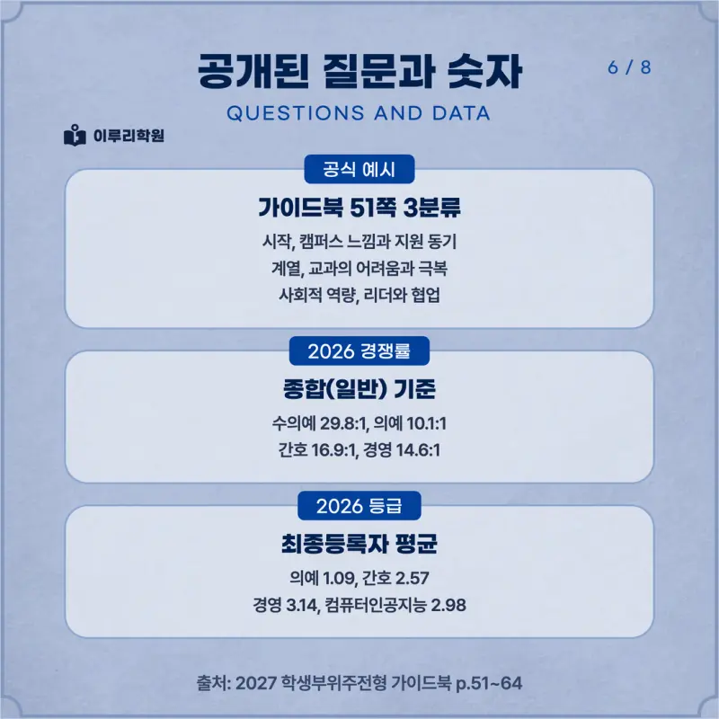 [대치동 학종] 충남대학교(충남대) 학생부종합 면접 일정, 스타일, 출제유형, 꿀팁 분석 - 대치동 면접대비 학원 본문 이미지 6