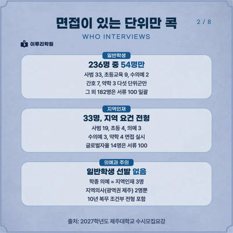 [대치동 학종] 제주대학교(제주대) 학생부종합 면접 일정, 스타일, 출제유형, 꿀팁 분석 - 이루리학원 본문 이미지 2