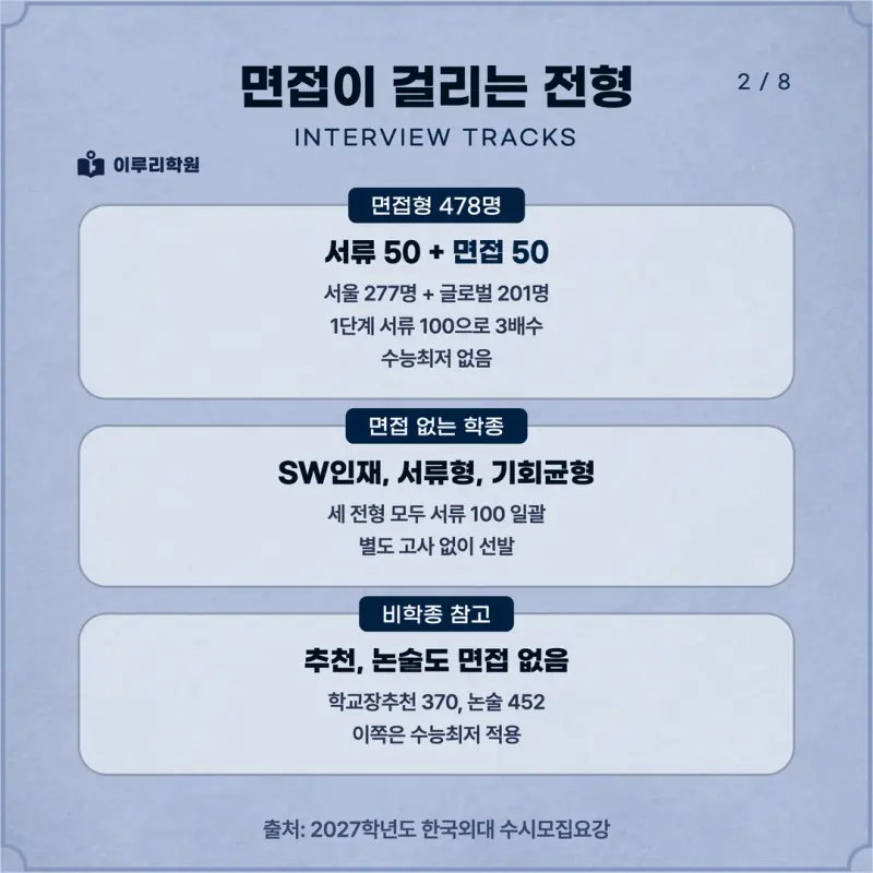 [대치동 학종] 한국외국어대학교(한국외대) 학생부종합 면접 일정, 스타일, 출제유형, 꿀팁 분석 - 대치 면접대비학원 본문 이미지 2