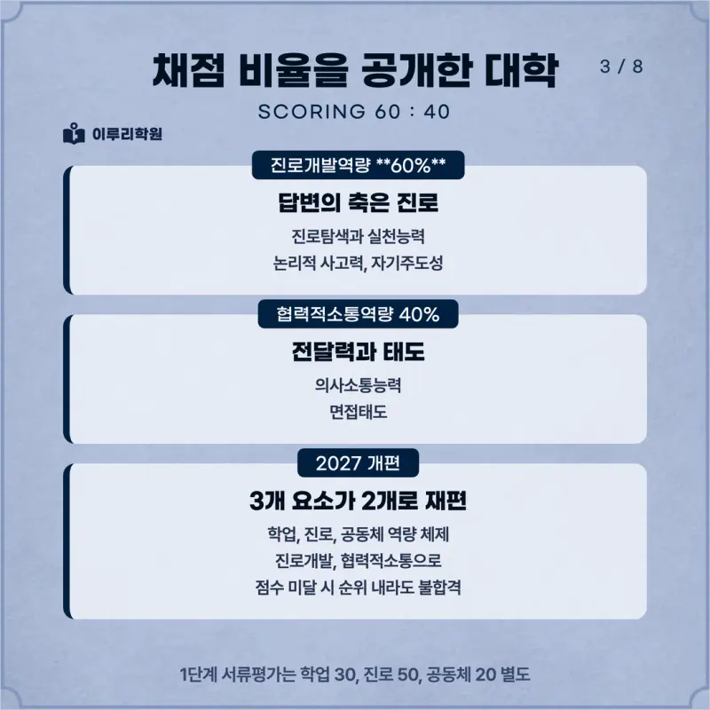 [대치동 학종] 한국외국어대학교(한국외대) 학생부종합 면접 일정, 스타일, 출제유형, 꿀팁 분석 - 대치 면접대비학원 본문 이미지 3