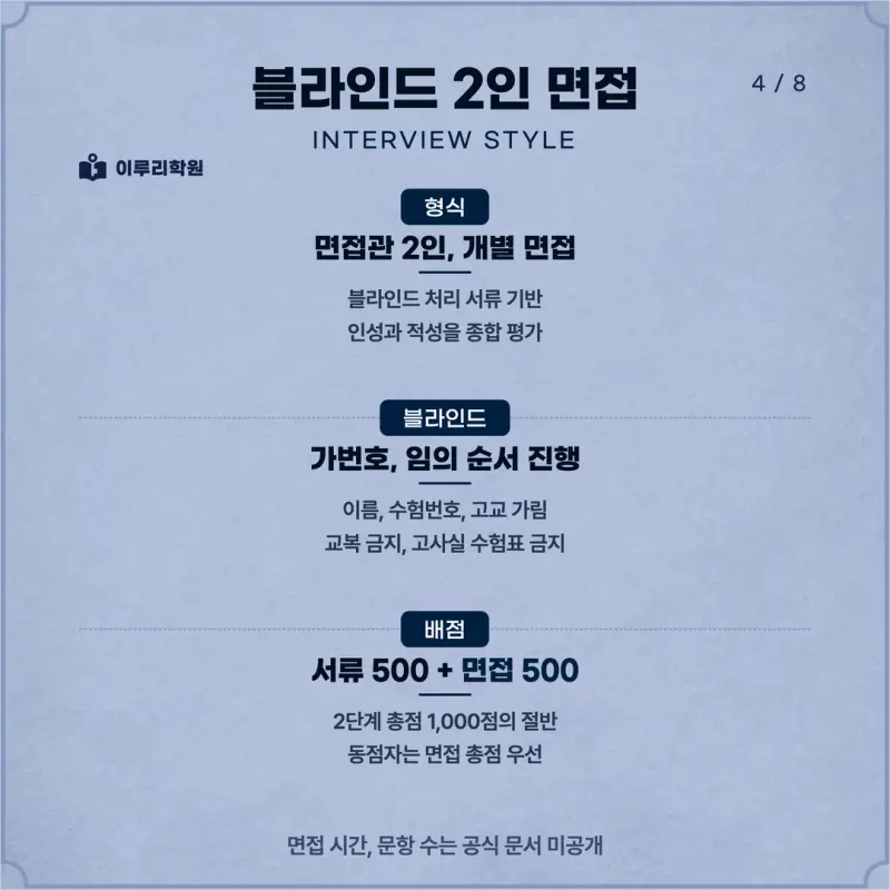 [대치동 학종] 한국외국어대학교(한국외대) 학생부종합 면접 일정, 스타일, 출제유형, 꿀팁 분석 - 대치 면접대비학원 본문 이미지 4