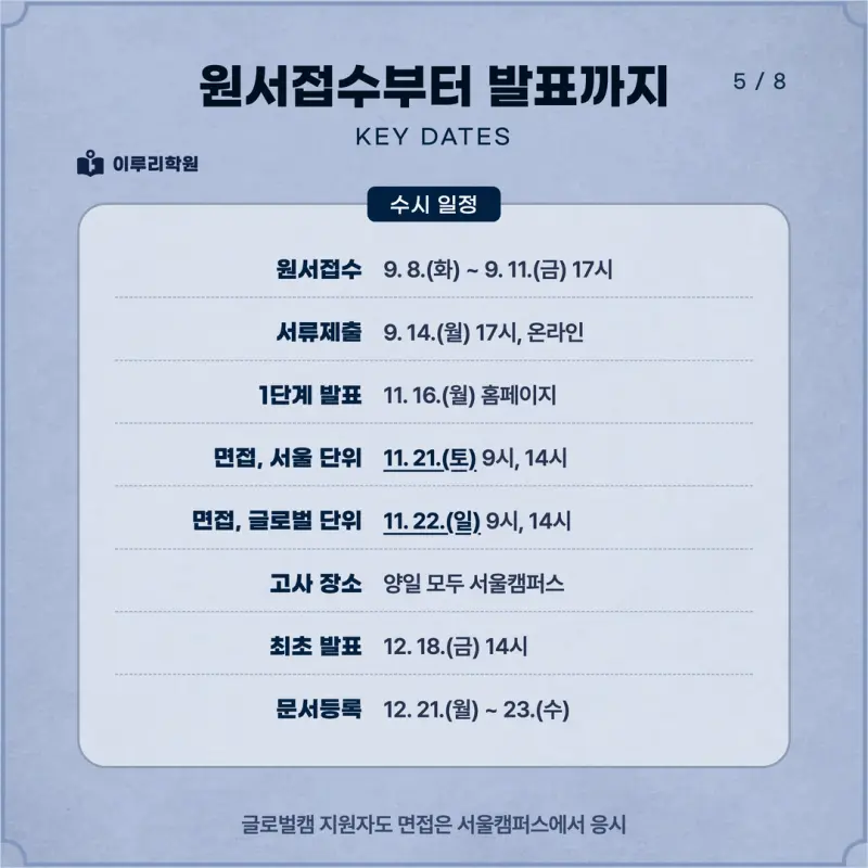[대치동 학종] 한국외국어대학교(한국외대) 학생부종합 면접 일정, 스타일, 출제유형, 꿀팁 분석 - 대치 면접대비학원 본문 이미지 5