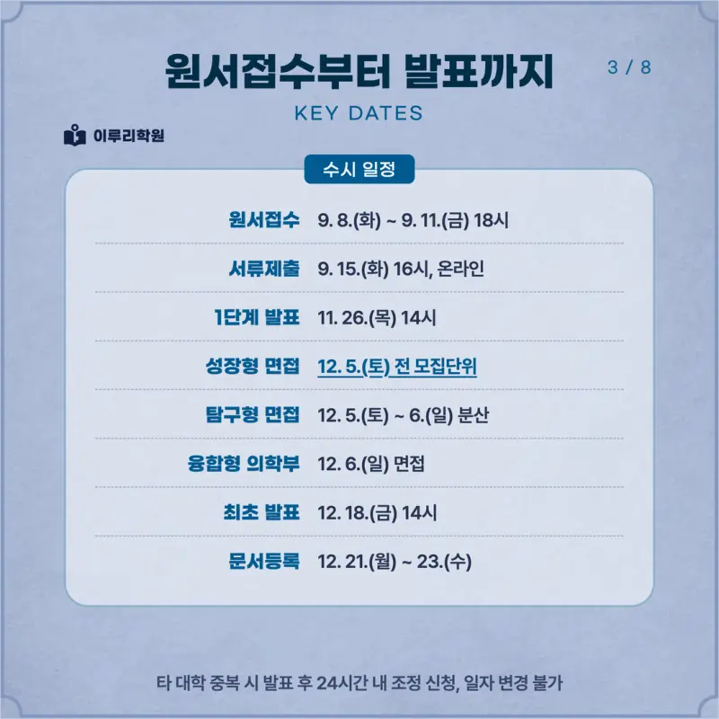 [대치동 학종] 중앙대학교(중앙대) 학생부종합 면접 일정, 스타일, 출제유형, 꿀팁 분석 - 대치동 면접대비학원 본문 이미지 3