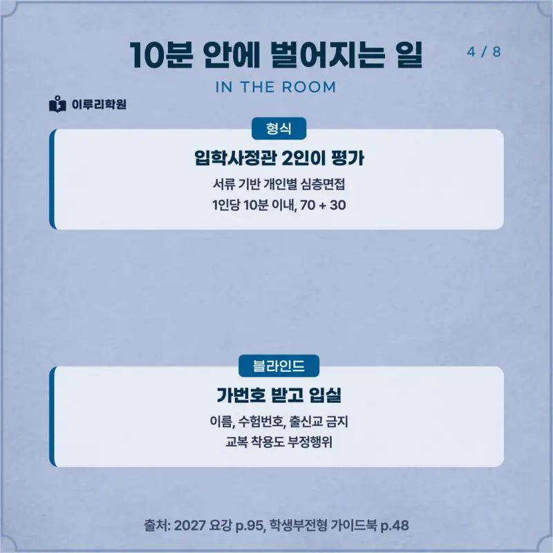 [대치동 학종] 중앙대학교(중앙대) 학생부종합 면접 일정, 스타일, 출제유형, 꿀팁 분석 - 대치동 면접대비학원 본문 이미지 4