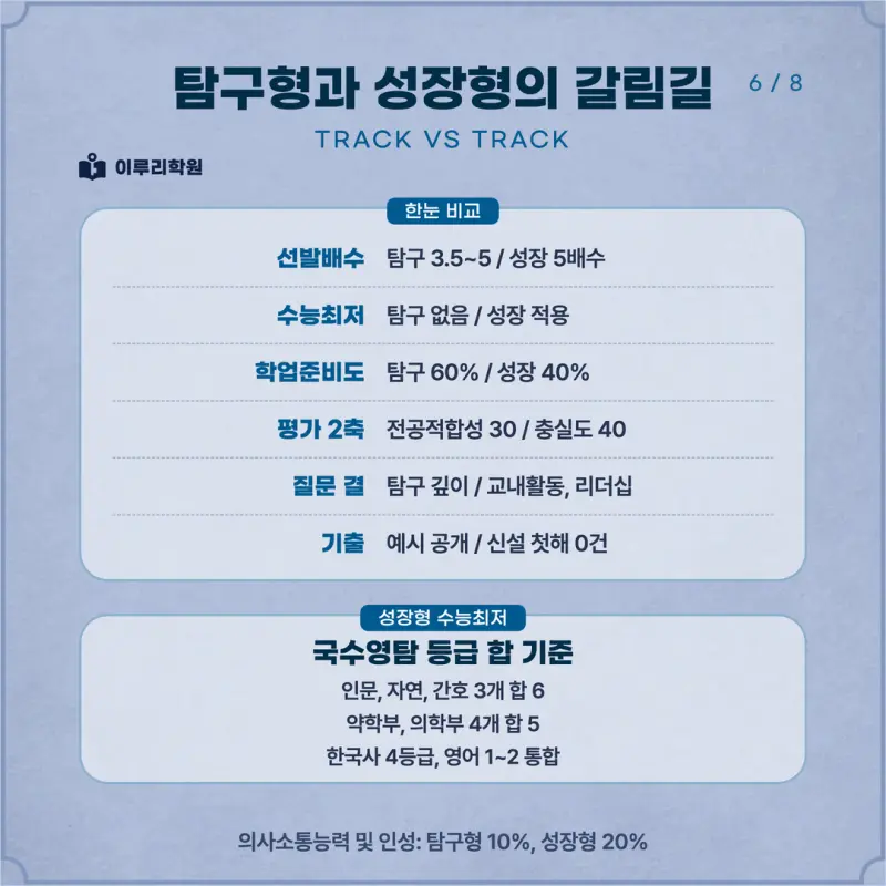 [대치동 학종] 중앙대학교(중앙대) 학생부종합 면접 일정, 스타일, 출제유형, 꿀팁 분석 - 대치동 면접대비학원 본문 이미지 6