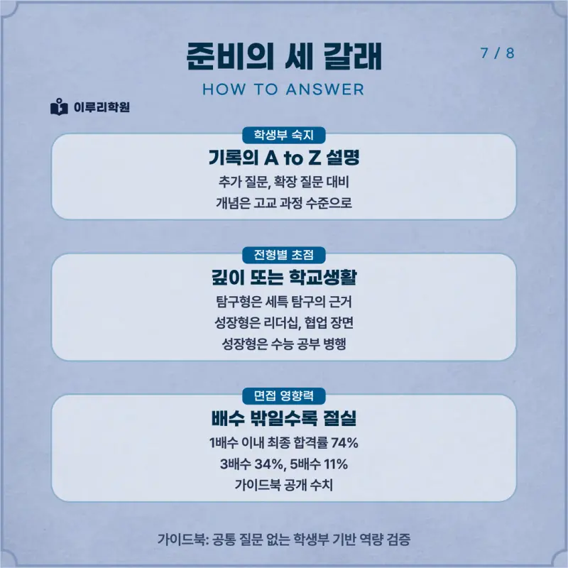 [대치동 학종] 중앙대학교(중앙대) 학생부종합 면접 일정, 스타일, 출제유형, 꿀팁 분석 - 대치동 면접대비학원 본문 이미지 7