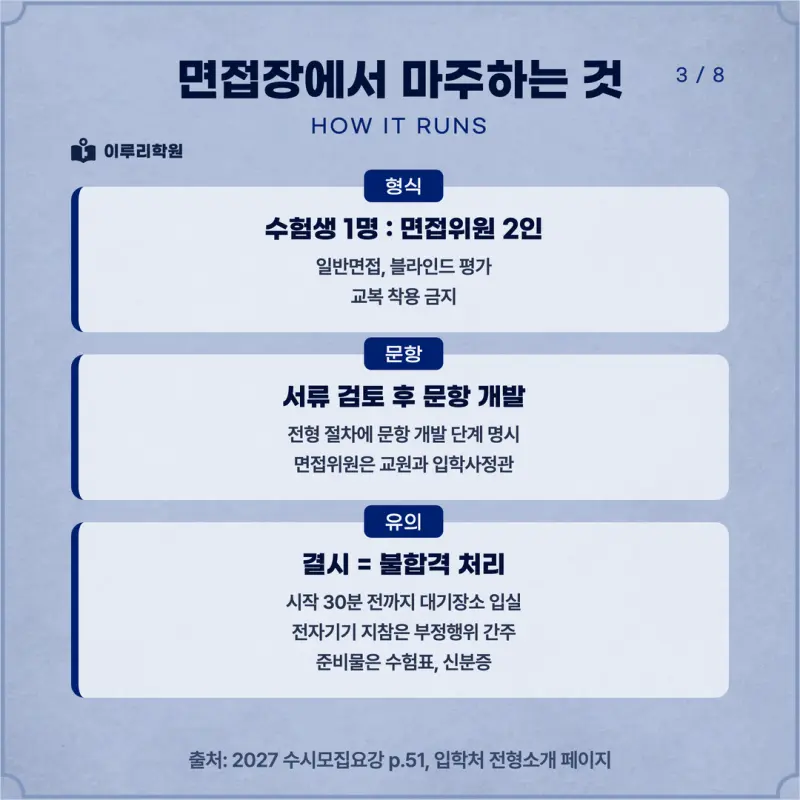 [대치동 학종] 한국항공대학교(항공대) 학생부종합 면접 일정, 스타일, 출제유형, 꿀팁 분석 - 대치동 학생부종합 대비학원 본문 이미지 3