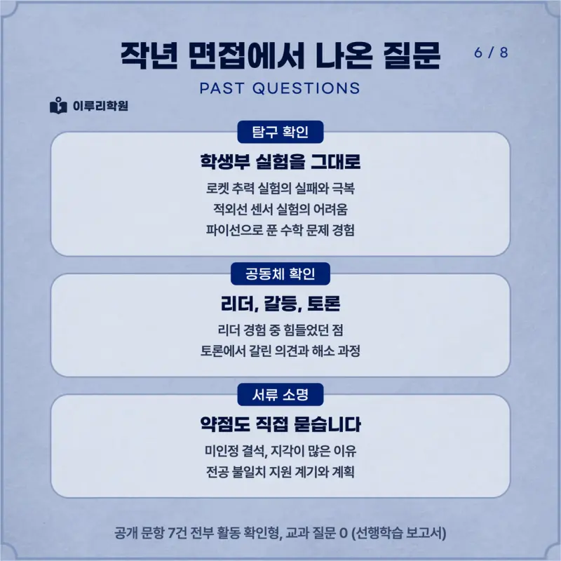[대치동 학종] 한국항공대학교(항공대) 학생부종합 면접 일정, 스타일, 출제유형, 꿀팁 분석 - 대치동 학생부종합 대비학원 본문 이미지 6