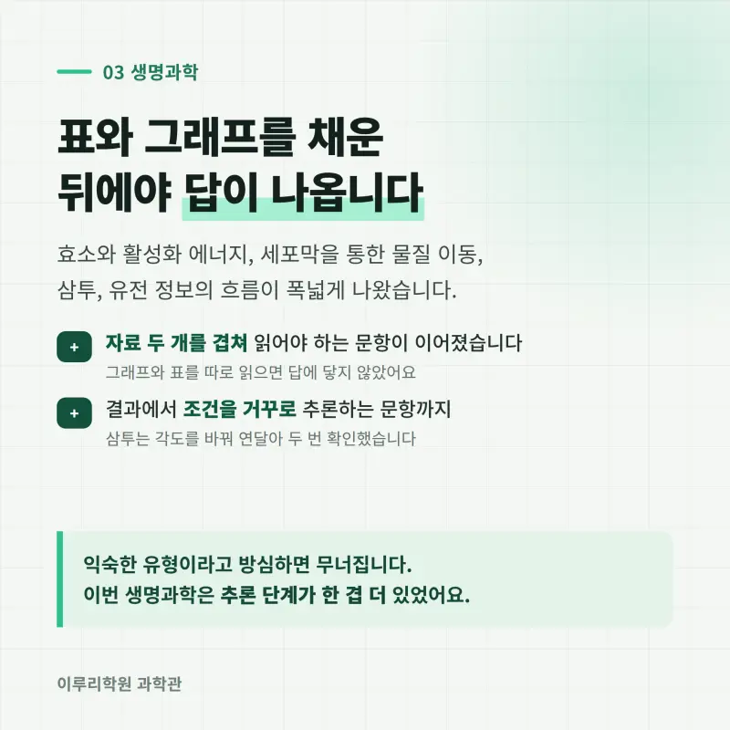 [대치동] 2026 영동일고 1학년 1학기 통합과학 분석 - 이루리학원 본문 이미지 4