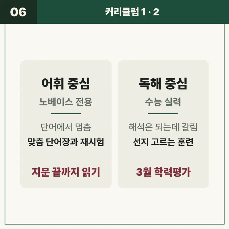 [대치동 영어학원] 예비 고1 영어, 중학교 A가 고등학교 3등급이 되는 이유 - 겨울방학 개별맞춤 커리큘럼 4종 12월 개강 본문 이미지 6