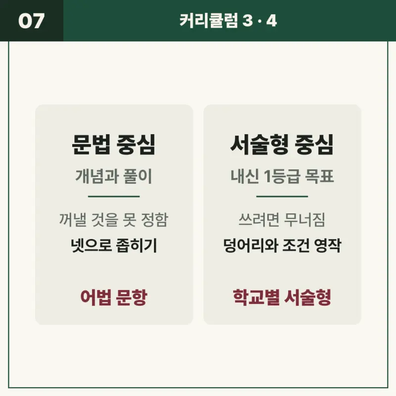 [대치동 영어학원] 예비 고1 영어, 중학교 A가 고등학교 3등급이 되는 이유 - 겨울방학 개별맞춤 커리큘럼 4종 12월 개강 본문 이미지 7