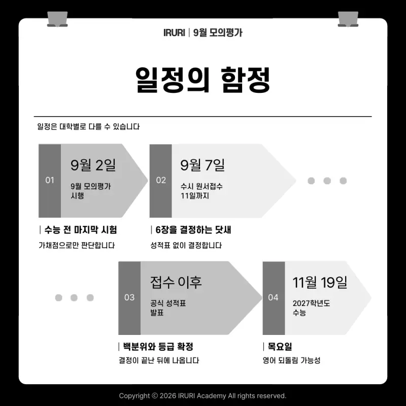2027 9월 모의고사 총평: 영어 등급이 오른 것이 아니라 시험이 쉬웠습니다 본문 이미지 7