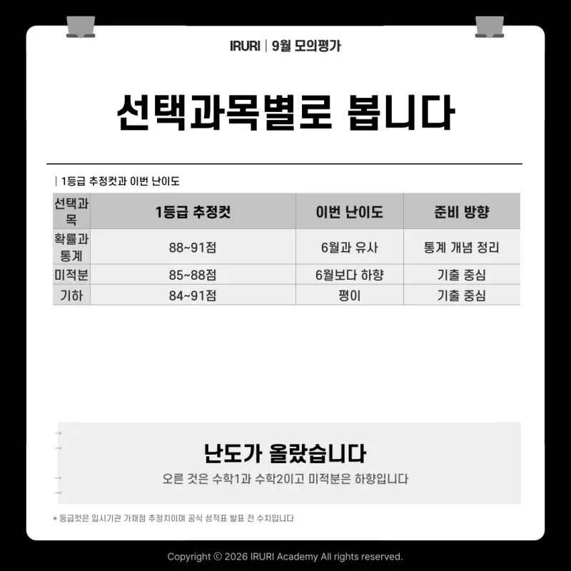 2027 9월 모의고사 수학: 최저는 킬러가 아니라, 지킬 문제에서 결정됩니다 본문 이미지 4