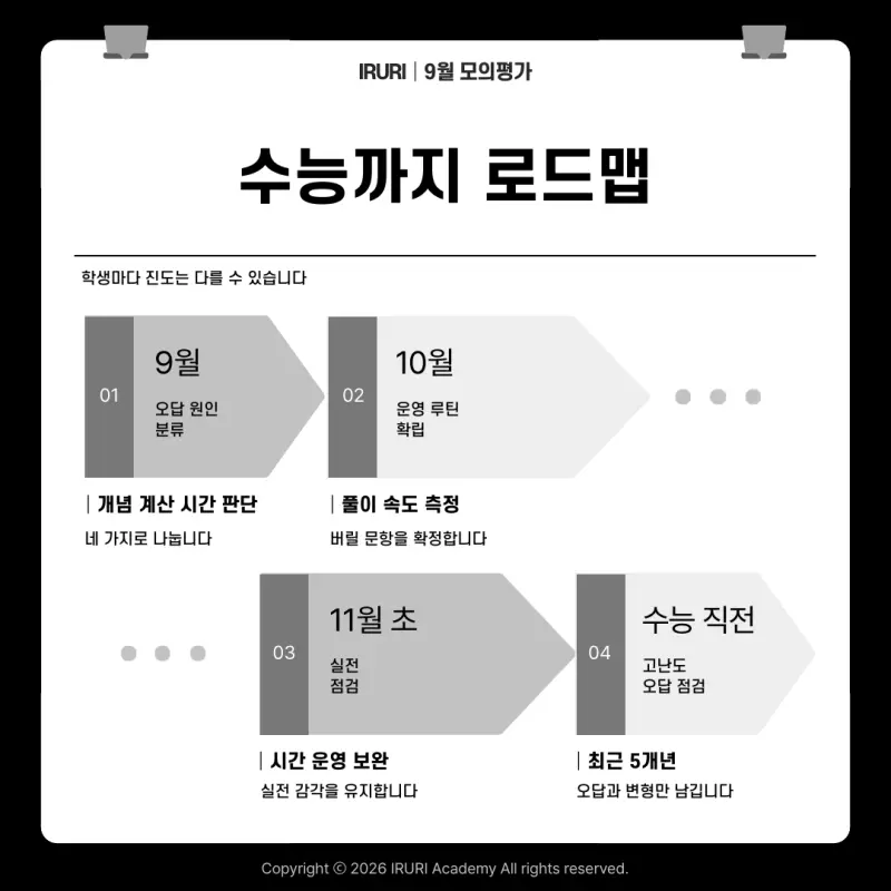 2027 9월 모의고사 수학: 최저는 킬러가 아니라, 지킬 문제에서 결정됩니다 본문 이미지 8