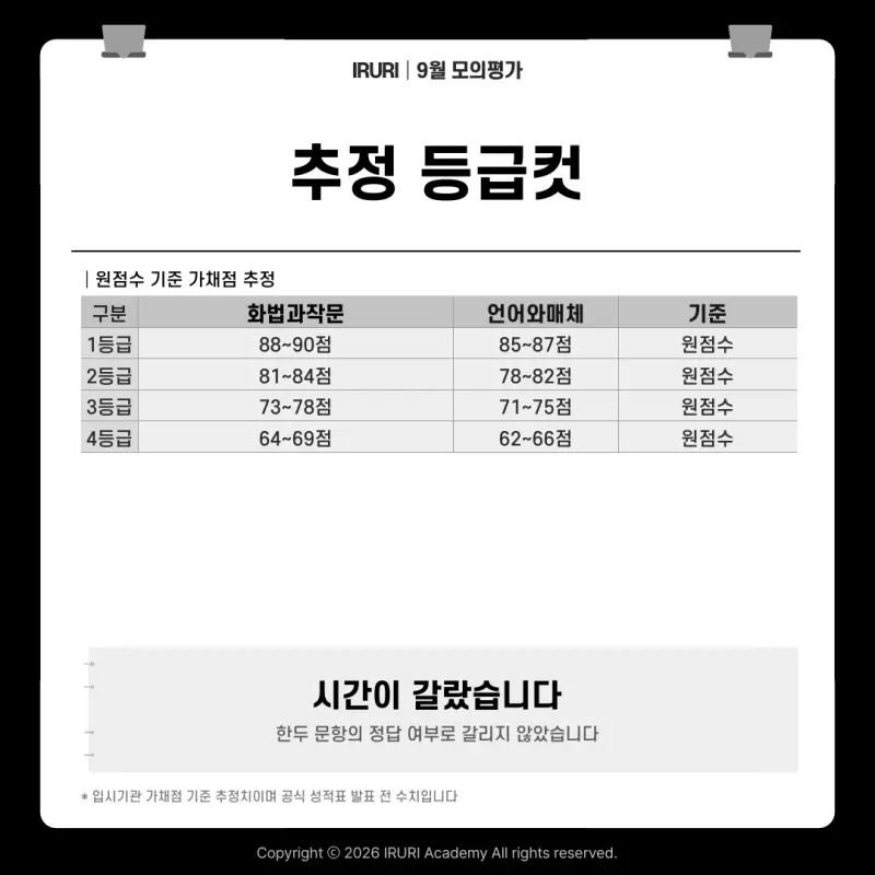 2027 9월 모의고사 국어: 킬러 한두 문항이 아니라, 애매한 다수가 시험을 흔들었습니다 본문 이미지 4