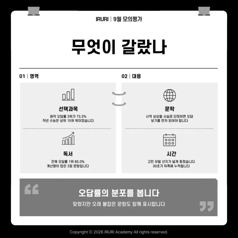 2027 9월 모의고사 국어: 킬러 한두 문항이 아니라, 애매한 다수가 시험을 흔들었습니다 본문 이미지 6