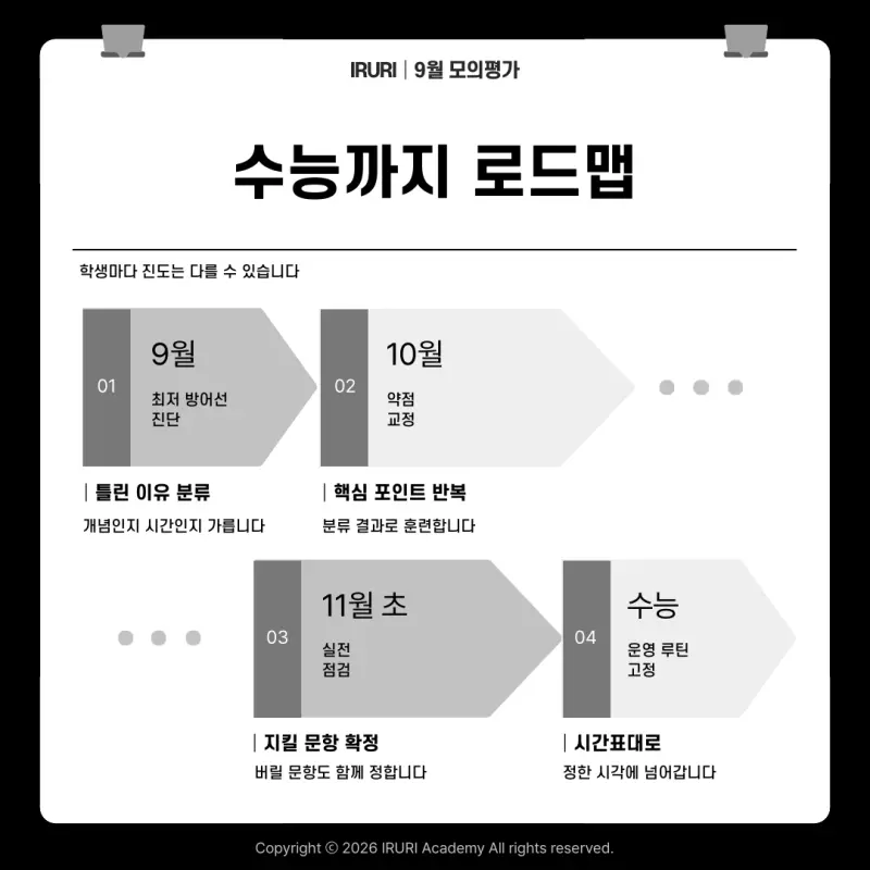 2027 9월 모의고사 국어: 킬러 한두 문항이 아니라, 애매한 다수가 시험을 흔들었습니다 본문 이미지 8
