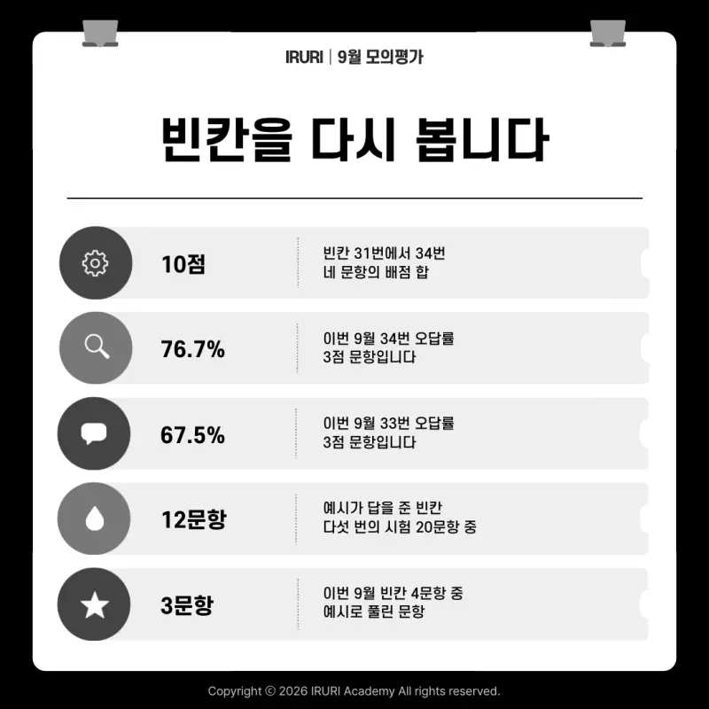 2027 9월 모의고사 영어: 1등급 18%, 실력이 오른 것이 아니라 함정이 없었습니다 본문 이미지 6