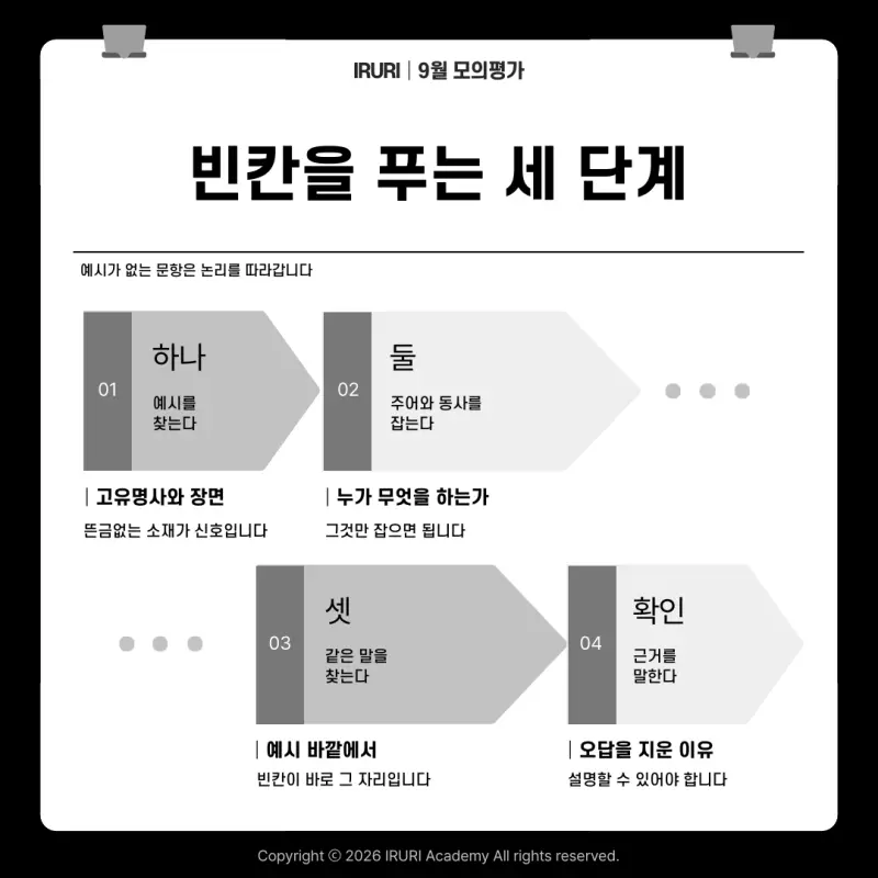 2027 9월 모의고사 영어: 1등급 18%, 실력이 오른 것이 아니라 함정이 없었습니다 본문 이미지 7
