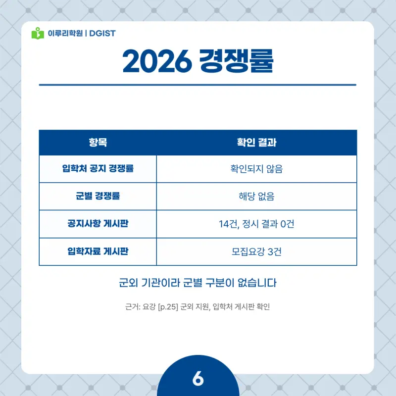 2027 DGIST(디지스트) 정시전형, 일정, 경쟁률, 입결, 변경사항, 반영비율, 모집인원 본문 이미지 6