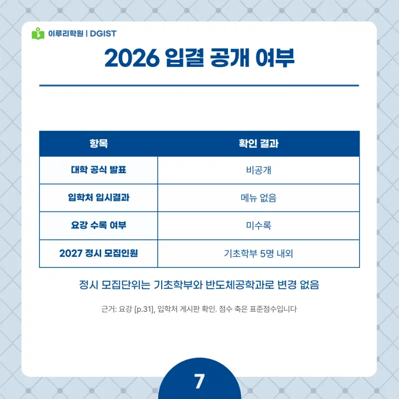 2027 DGIST(디지스트) 정시전형, 일정, 경쟁률, 입결, 변경사항, 반영비율, 모집인원 본문 이미지 7