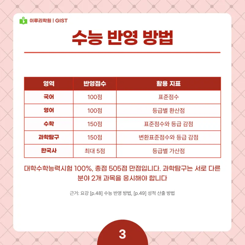 2027 GIST(지스트) 정시전형, 일정, 경쟁률, 입결, 변경사항, 반영비율, 모집인원 본문 이미지 3